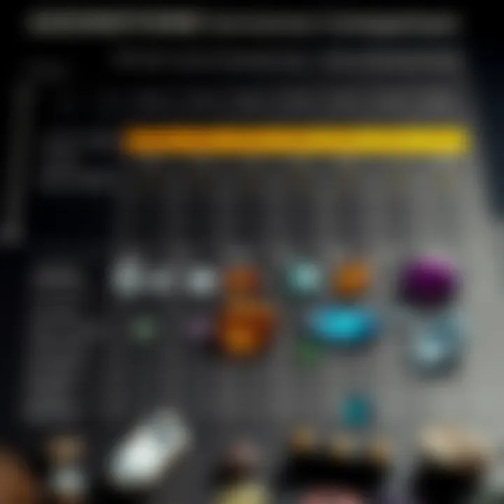 A comparison chart showcasing different types of gemstones and their characteristics.